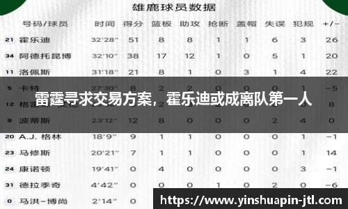 雷霆寻求交易方案，霍乐迪或成离队第一人