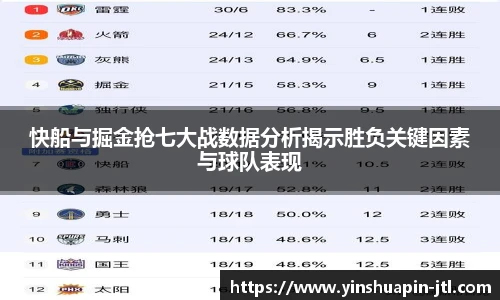 快船与掘金抢七大战数据分析揭示胜负关键因素与球队表现